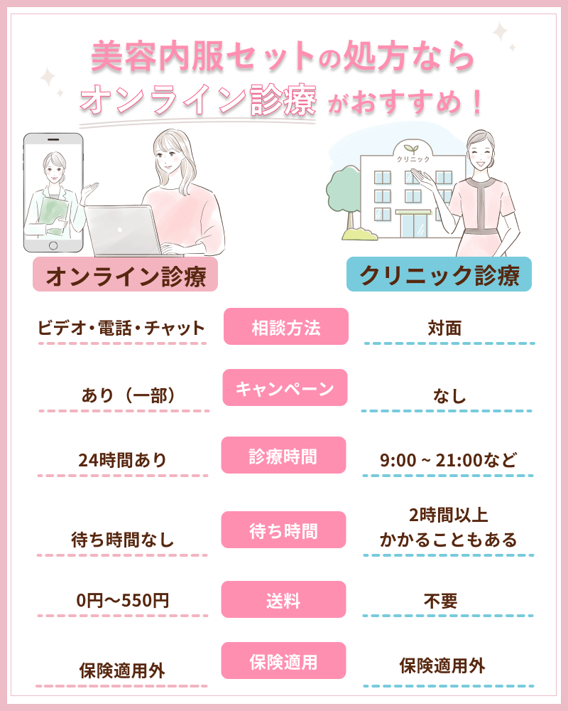 美容内服セットが安いオンラインおすすめ6選！東京・大阪でも相談できる保険適用サービスは？