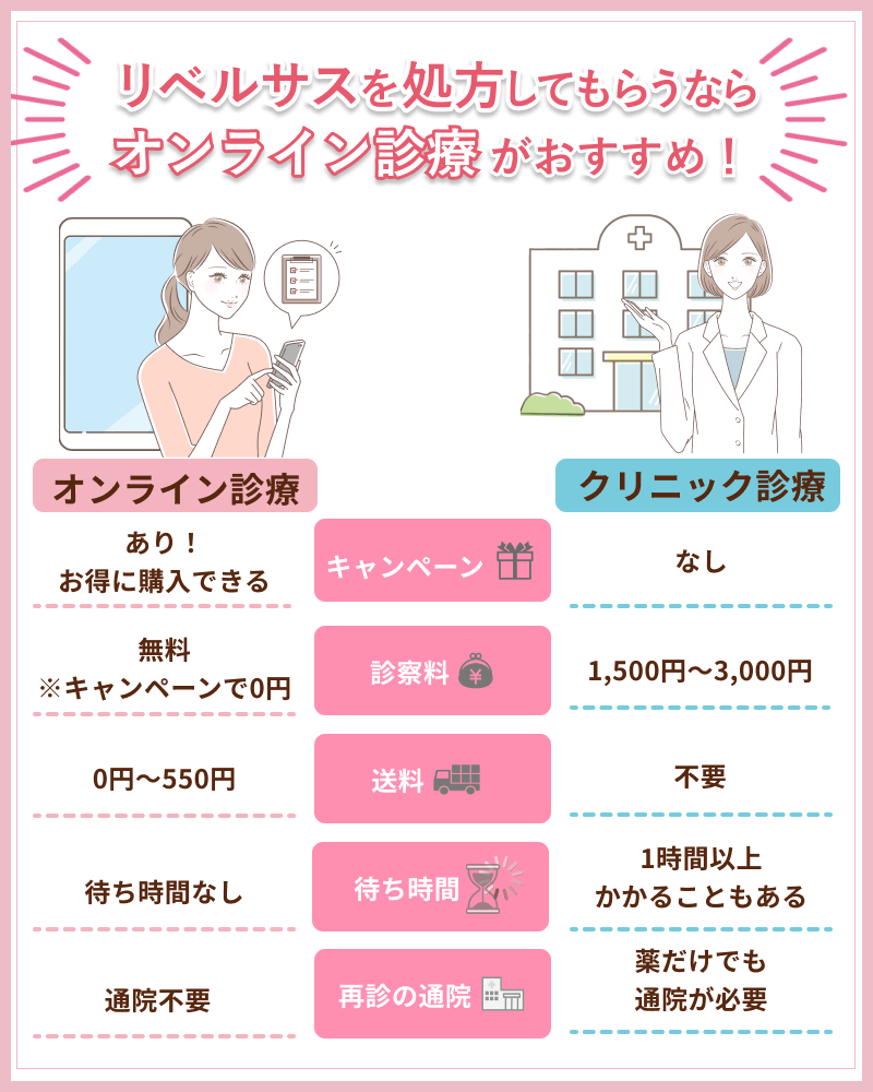 【最安値級】リベルサスが安いオンライン診療ランキング6選