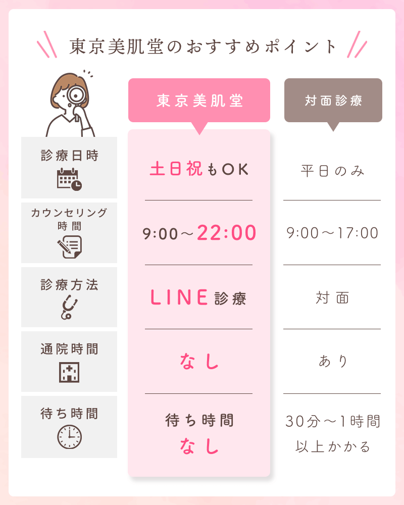 東京美肌堂（旧：東京美肌堂クリニック）の口コミは？怪しい評判や料金・クーポンを徹底解説