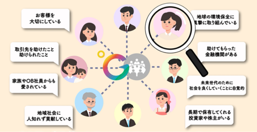 貴社をどう評価しているかを伝える