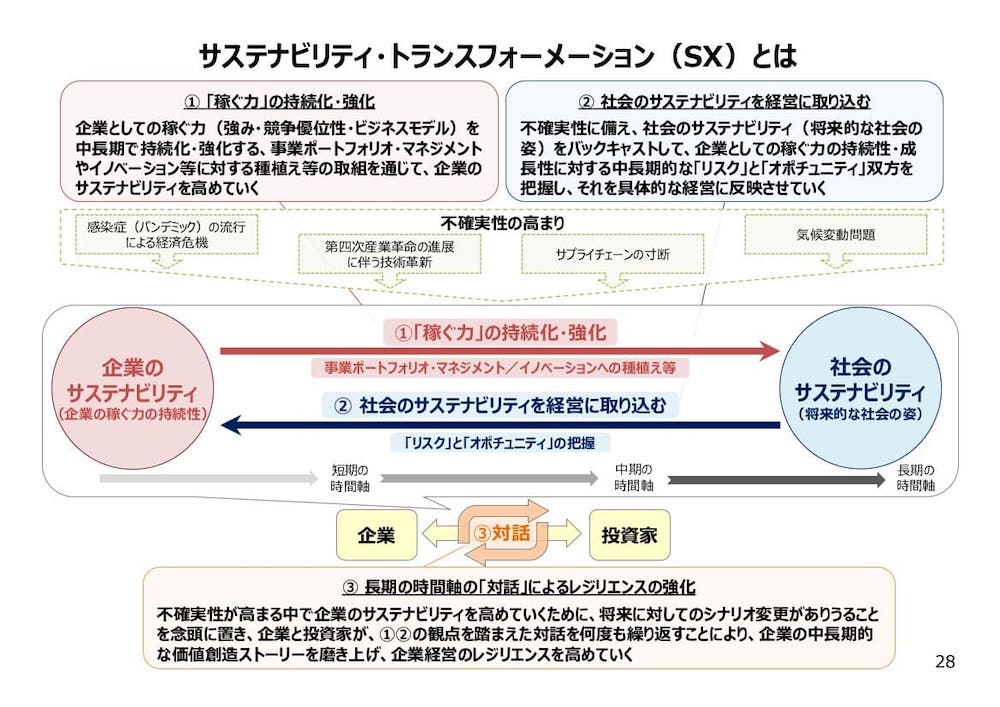 SXとは