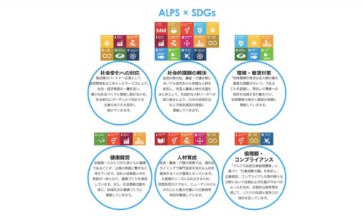 SDGsの取組み　株式会社アルプス技研