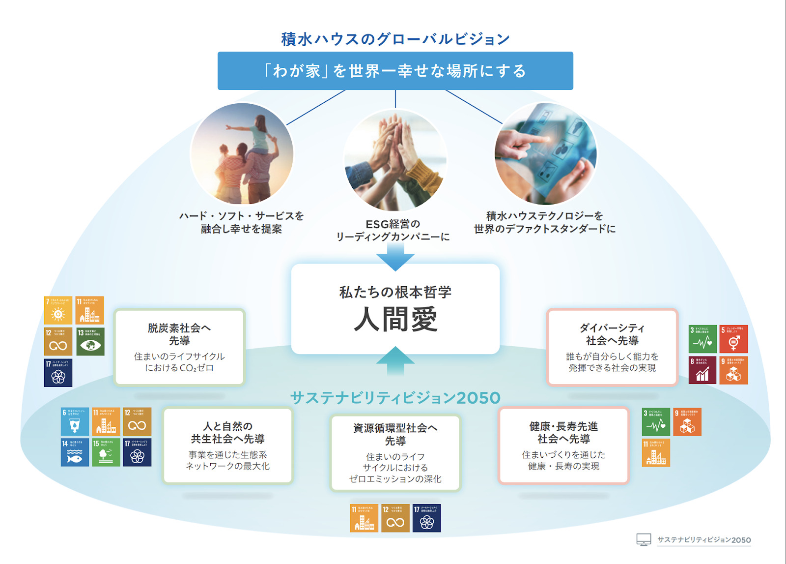 価値創造ストーリーとは?作るメリットや書き方・企業事例を解説 - coki (公器)