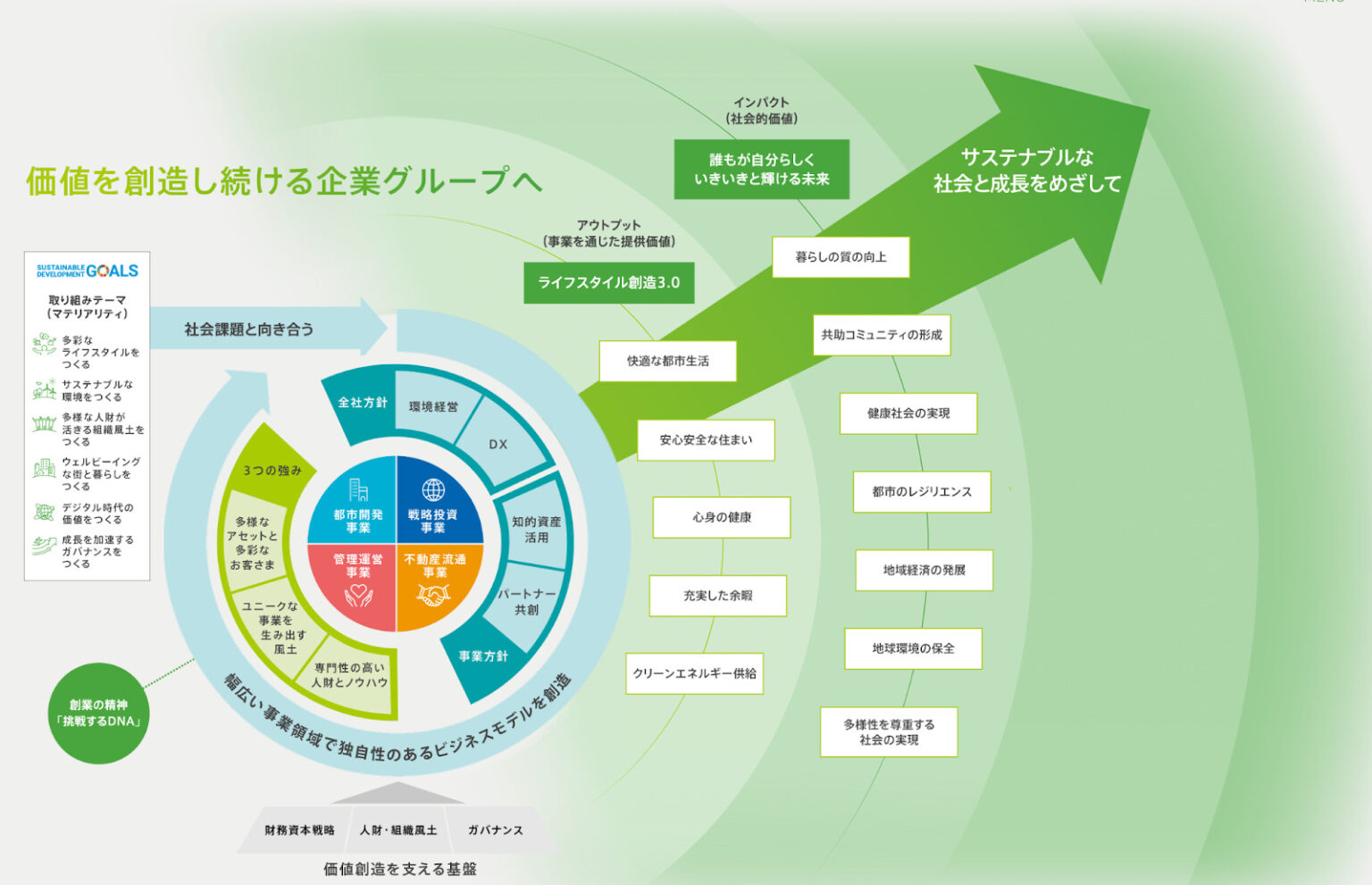 価値創造ストーリーとは？作るメリットや書き方・企業事例を解説 - coki (公器）