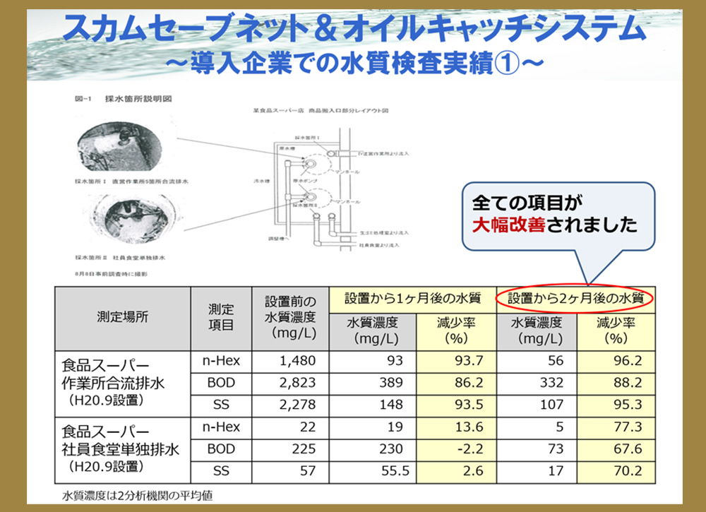 Grease trap water quality survey