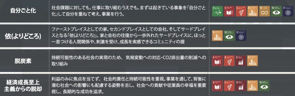 マテックス　マテリアリティ　4つのキーワード