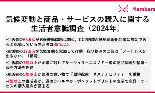 環境配慮、購買の決め手に。生活者の６割が意識、企業の対応課題