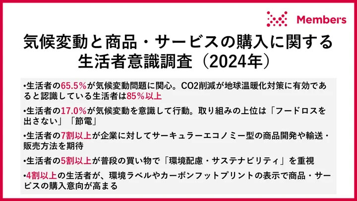 気候変動と商品・サービスの購入に関する生活者意識調査（2024年）