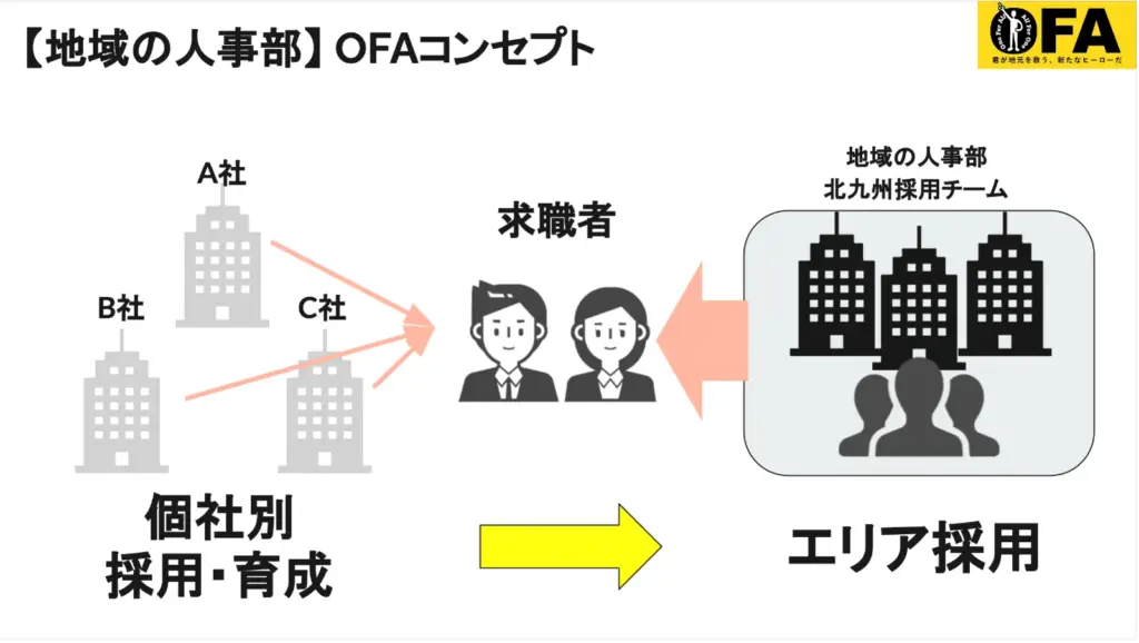 Human Creationのコンセプト