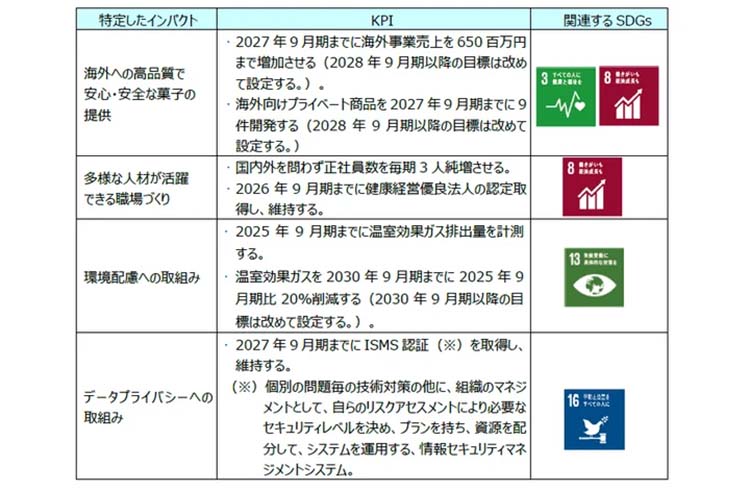 渋谷レックスがPIFで定めたKPI