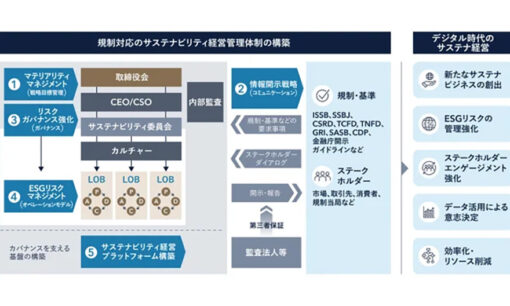 企業のサステナビリティ情報開示を支援 Ridgelinezが新サービス