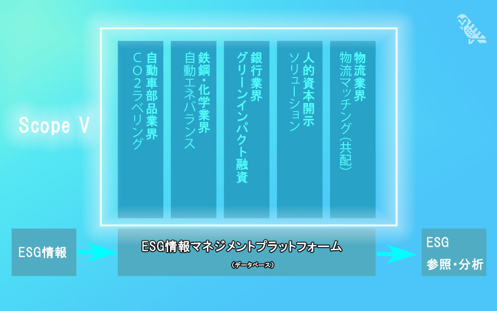 フューチャーの提供するスコープVの全体イメージ