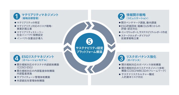 サステナビリティ情報開示制度サポートサービスマップ