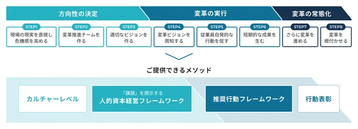 カルチャーfor跡継ぎで提供できること