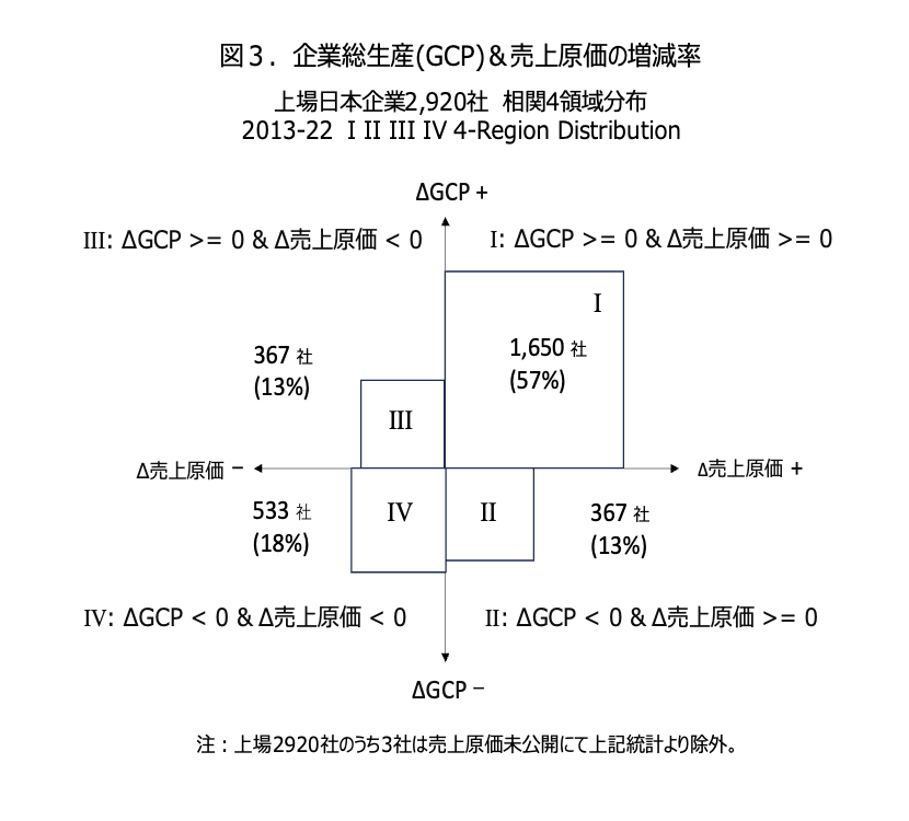 企業総生産(GCP)＆売上原価の増減率