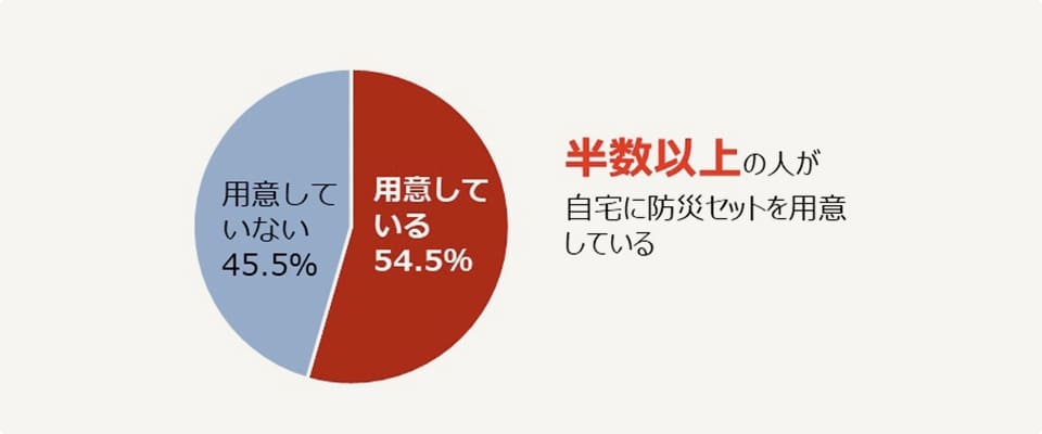 一条工務店 災害調査レポート 抜粋