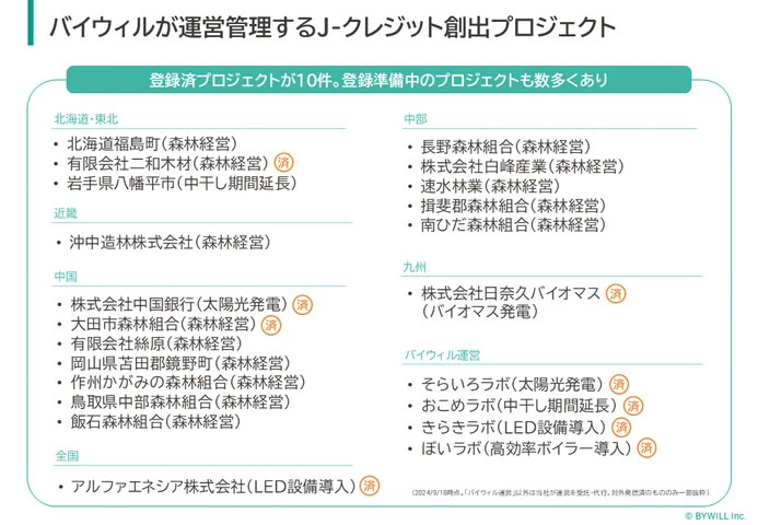 バイウィルが運営するJクレジット創出プロジェクト