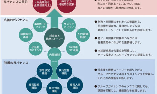 JMACが企業の持続的な成長を支えるグループガバナンス強化サービスを提供開始