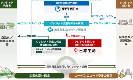 森林資源で脱炭素社会実現へ　異業種4社が連携