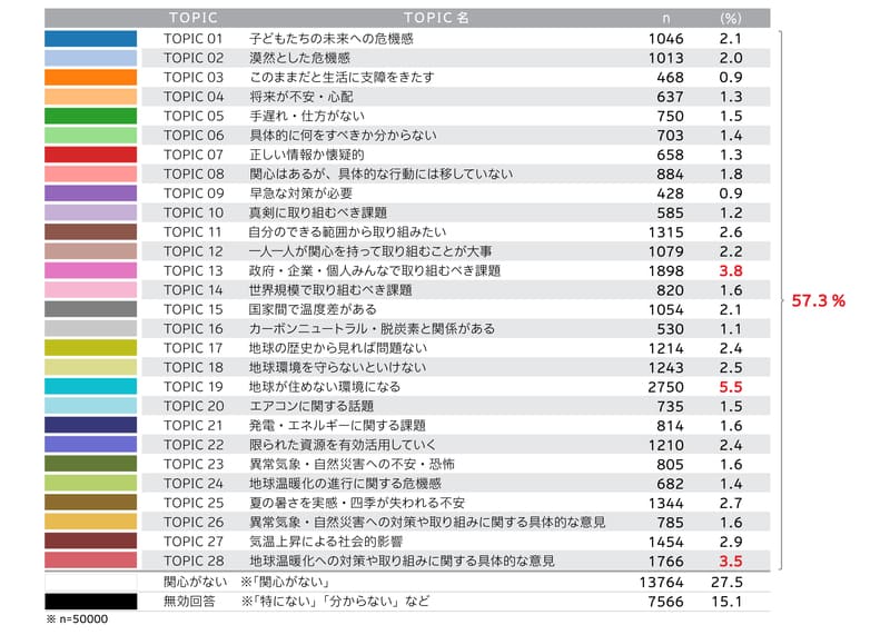 カーボンニュートラルに関する生活者調査