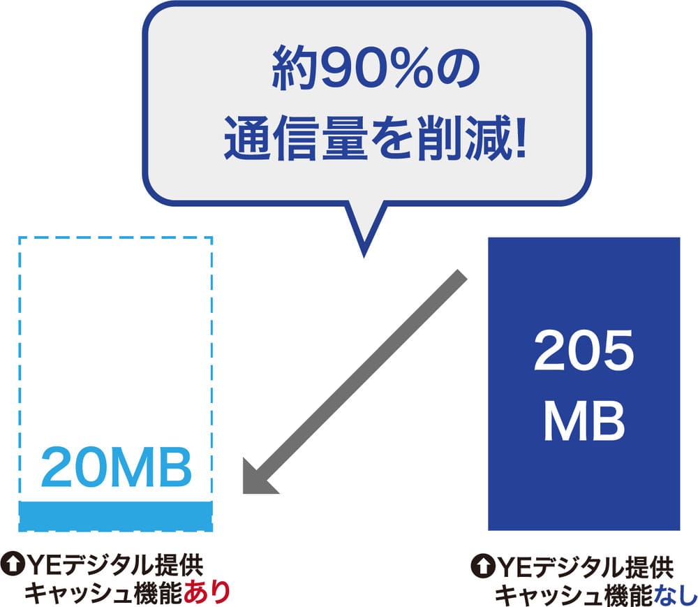 YEデジタル　アセットイメージ