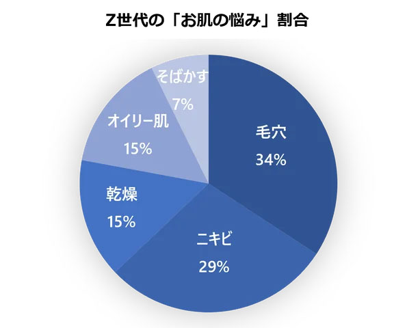 西川 礼華（にしかわ あやか）略歴：湘南美容グループ皮膚科全体統括。横浜市立大学医学部を卒業後、独立行政法人国立病院機構東京医療センターにて初期研修を修了。2015年から湘南美容クリニックにて美容皮膚科医として従事。現在は皮膚科全体統括を担い、最新の治療技術と安全な施術の普及に努め、湘南美容クリニックの皮膚科領域を牽引。