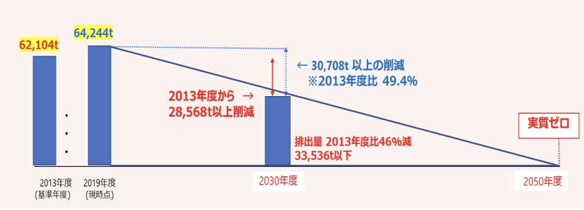 セントレアグループ 気候変動