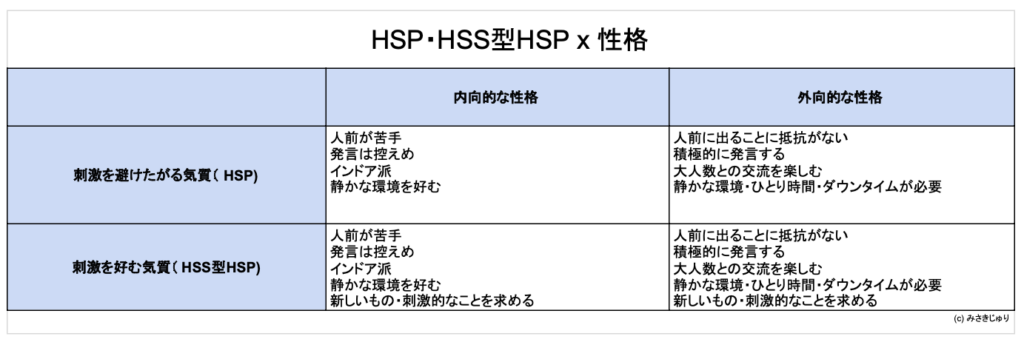 HSP・HSS型特徴