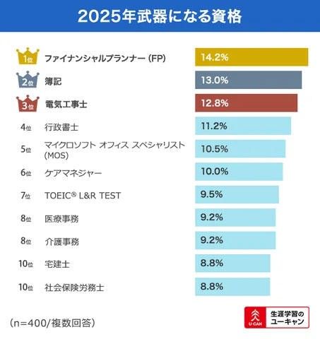 2025年武器になる資格は？