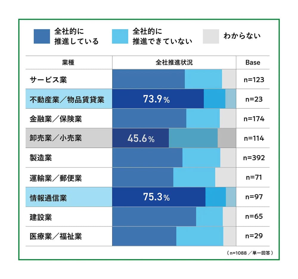 日立ソリューションズ サステナビリティに関するビジネスパーソン意識調査 詳細資料