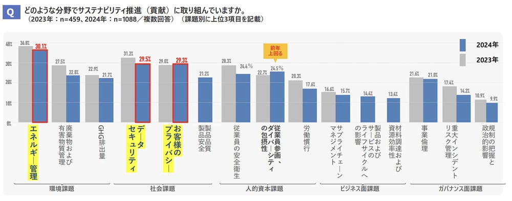 日立ソリューションズサステナビリティに関するビジネスパーソン意識調査 詳細資料