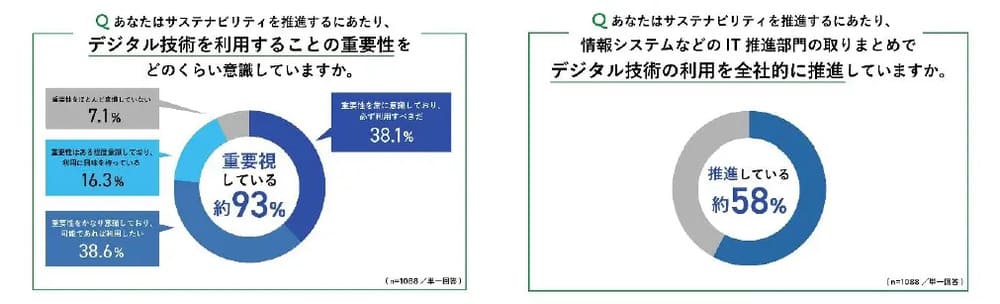 日立ソリューションズサステナビリティに関するビジネスパーソン意識調査 詳細資料