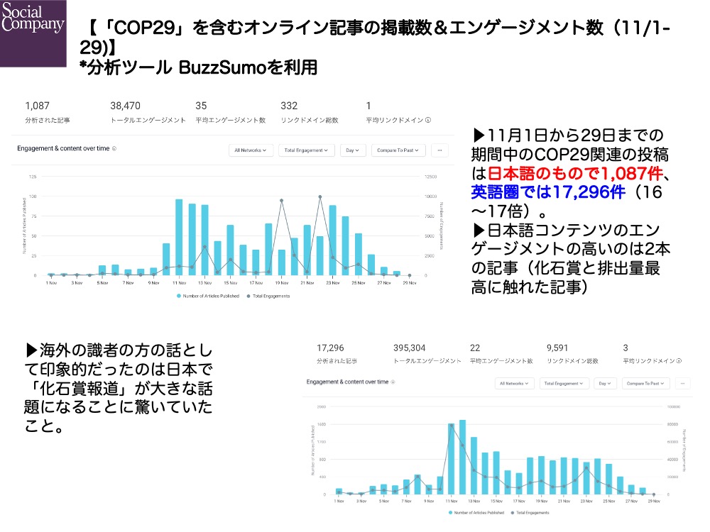 市川氏が発表で使用されていた資料の一部