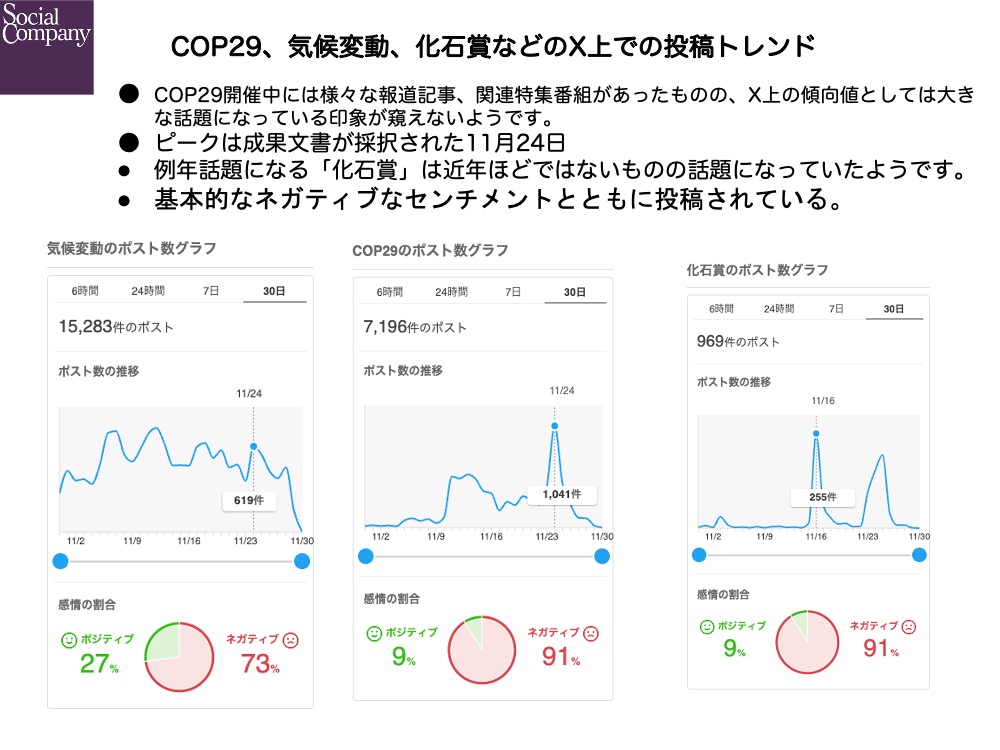 市川氏が発表で使用されていた資料の一部