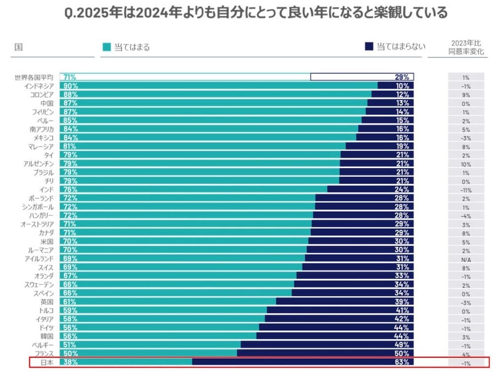 イプソス「2025年予測レポート」