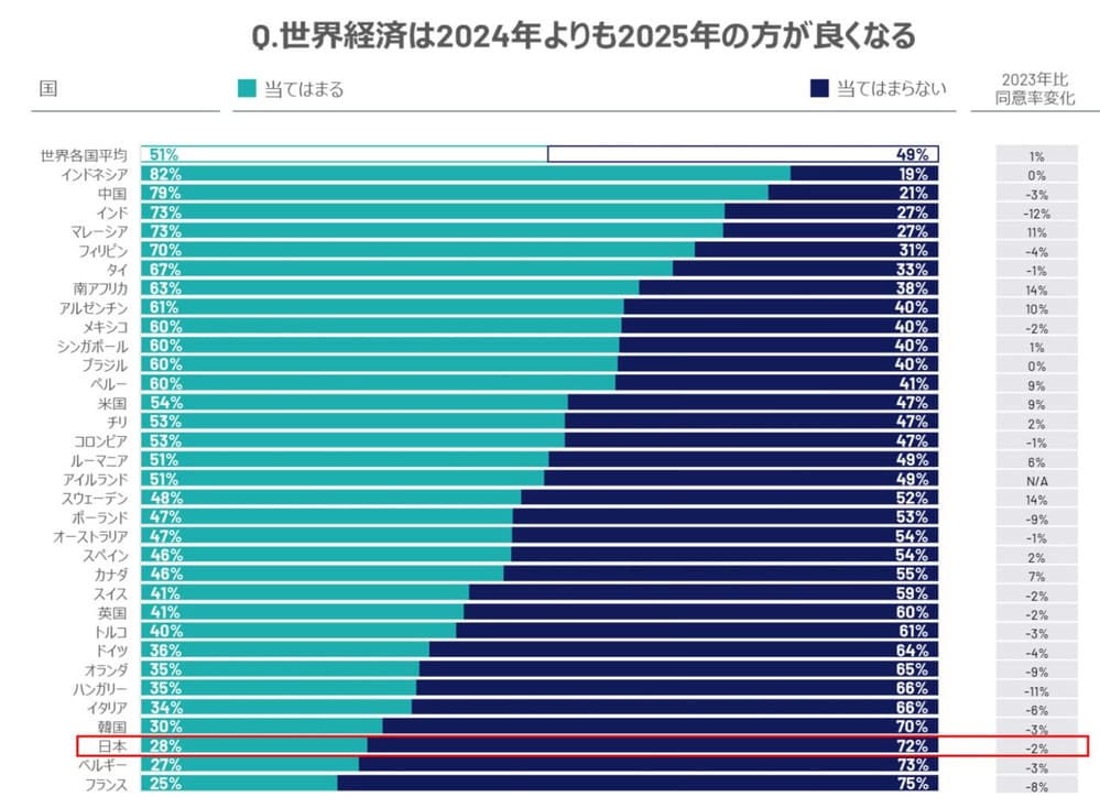 イプソス「2025年予測レポート」