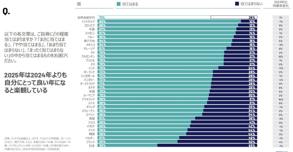 イプソス「2025年予測レポート」