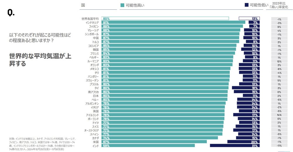 イプソス「2025年予測レポート」