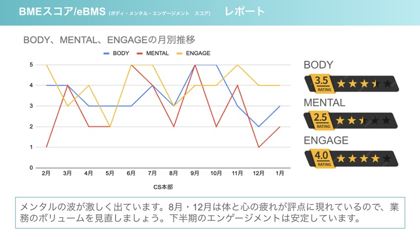 BMEレポートのサンプル