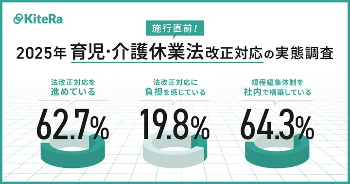 2025年育児・介護休業法改正対応の実態調査