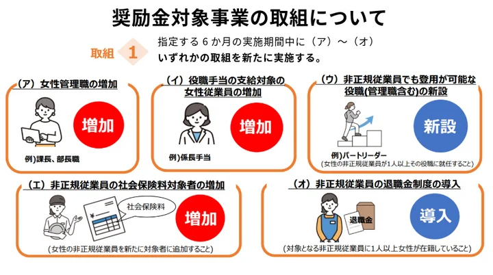 女性活躍の推進に向けた雇用環境整備促進事業　事務局