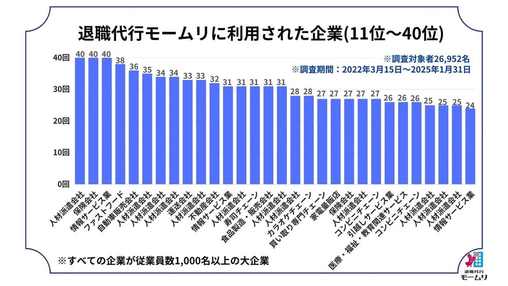 モームリ　企業ランキング