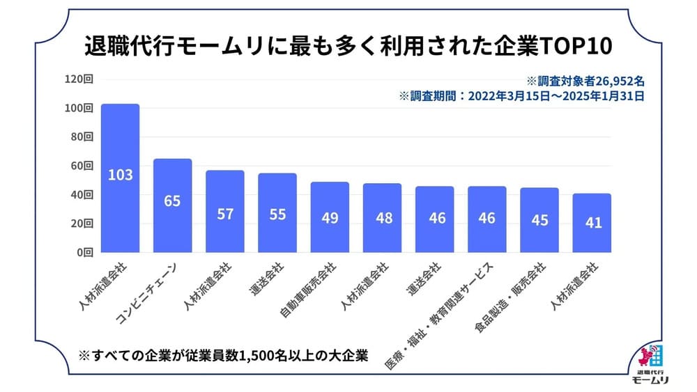 モームリ　企業ランキング