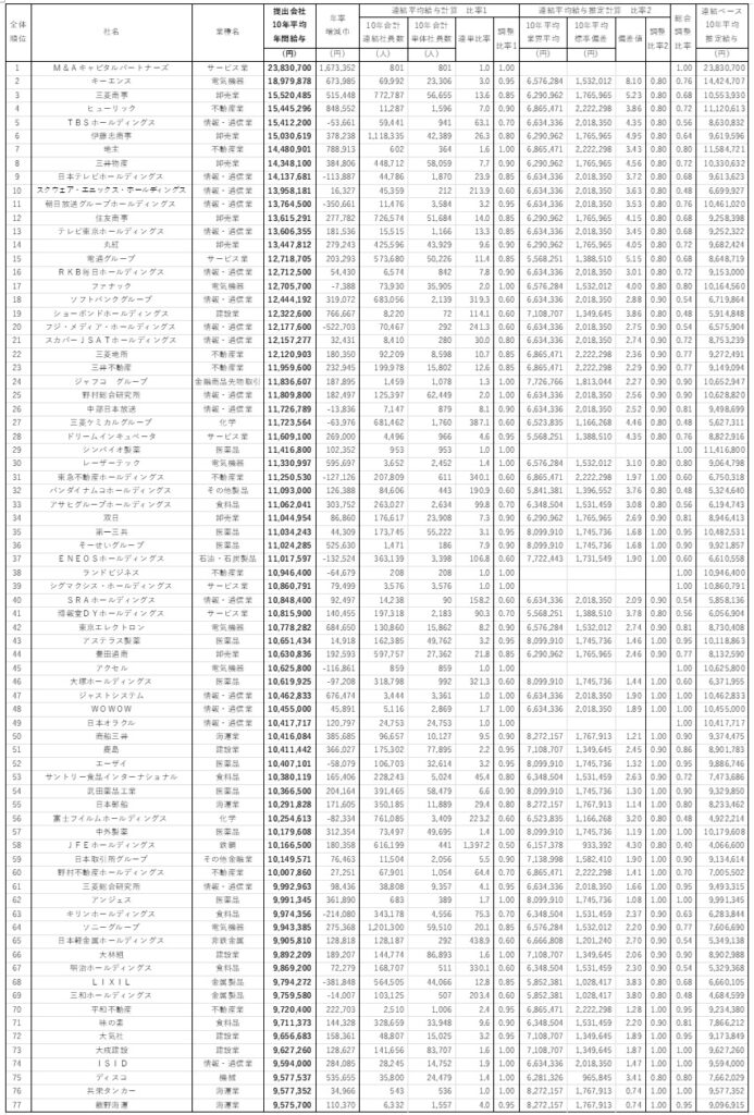 onaka-file14