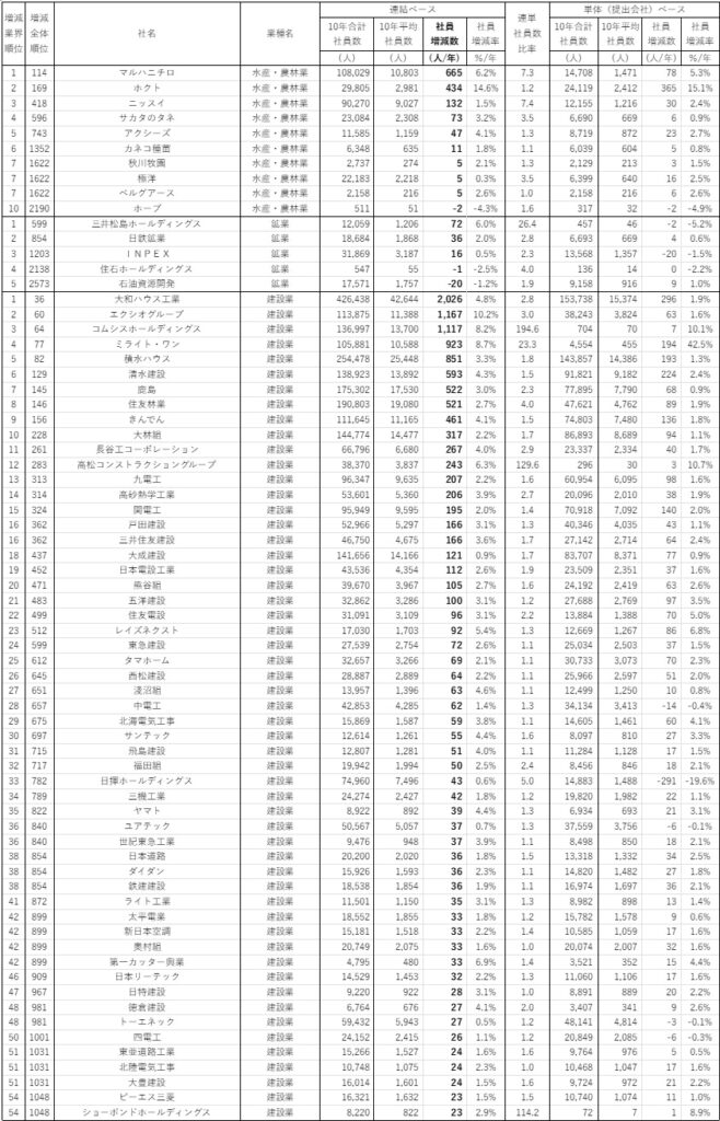 onaka-file45