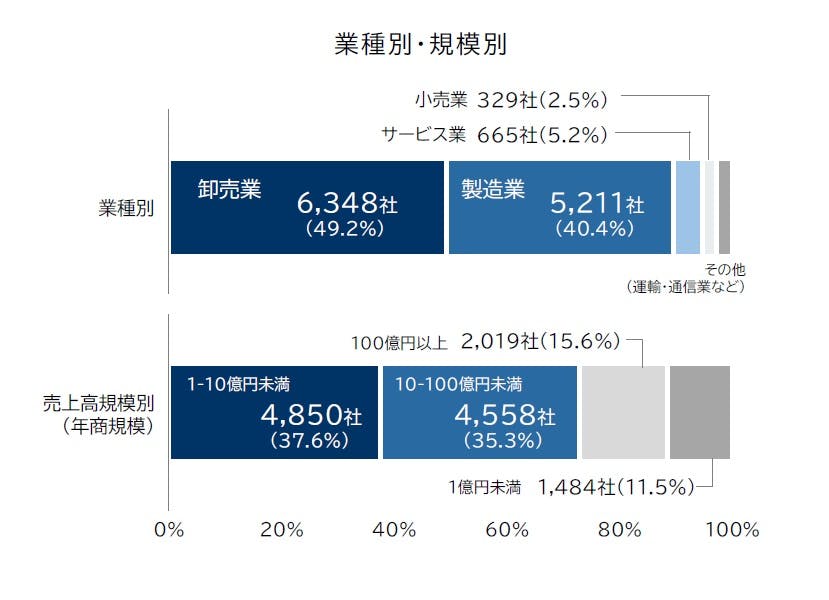 トランプ関税による日本企業の影響