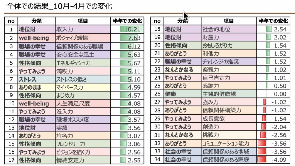 はぴテックの「幸福度診断結果」