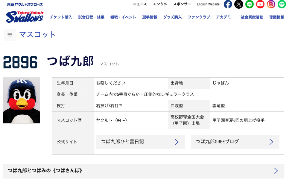 ヤクルトスワローズ　つば九郎のプロフィール