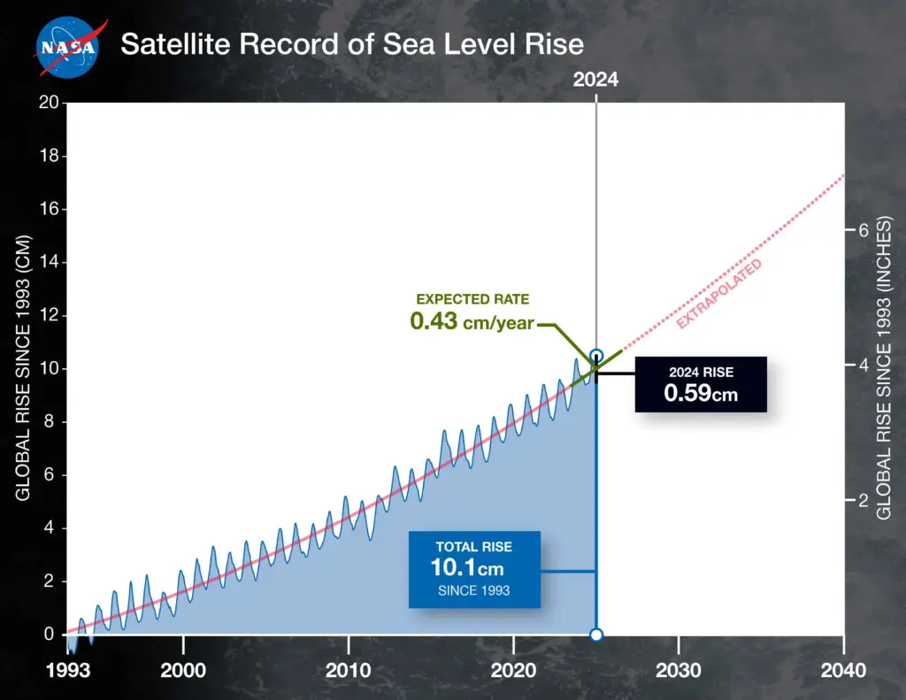 nasa-satellite-record