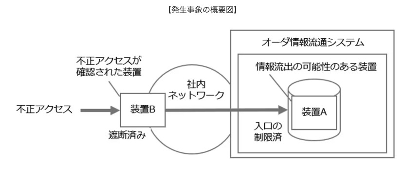 NTTcom